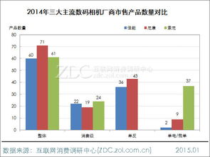199IT 中國領先的互聯網數據中心與咨詢機構
