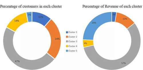互聯(lián)網(wǎng)產(chǎn)品用戶分類(lèi) 策略、常見(jiàn)類(lèi)型與效果衡量