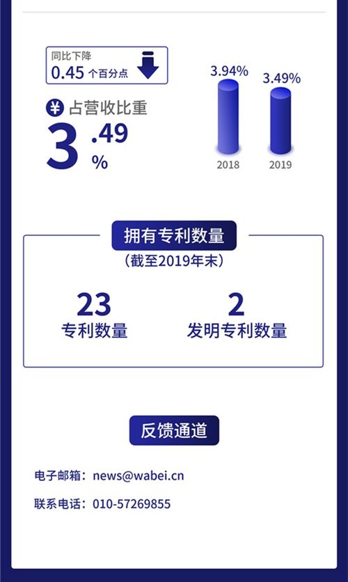 一圖讀懂新榮昌 深耕危廢治理，去年利潤(rùn)1.76億元，互聯(lián)網(wǎng)銷(xiāo)售成新引擎