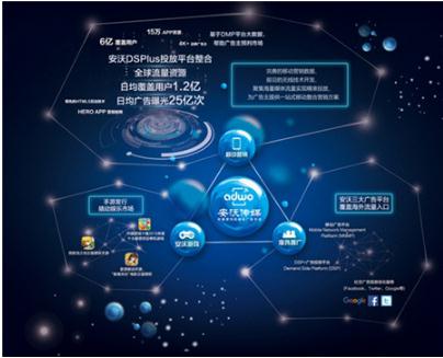 安沃傳媒發(fā)布全新生態(tài)圖，共話移動(dòng)互聯(lián)網(wǎng)營銷新未來