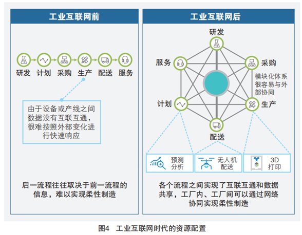 5G+工業(yè)互聯(lián)網(wǎng) 四大核心應(yīng)用場景與數(shù)據(jù)服務(wù)驅(qū)動制造新變革